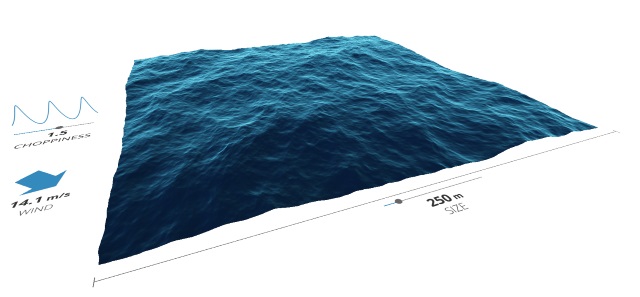 Ocean wave simulation