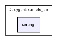 DoxygenExample_de/sorting/