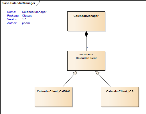 Software architecture class diagram