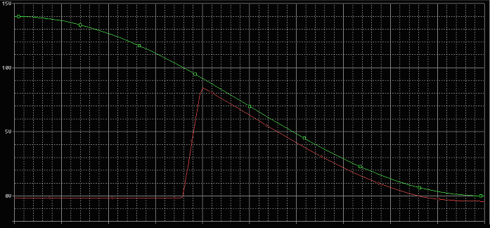 Grafik: Spannungsverlauf